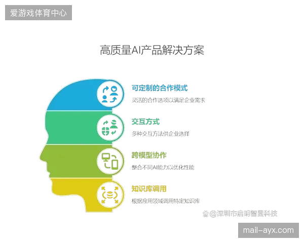 2027年，基于个人生物力学数据和AI算法推荐的定制化运动鞋，将从专业运动员走向大众核心消费者
